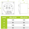 Вытяжной вентилятор AirRoxy стандартный (Drim100S)