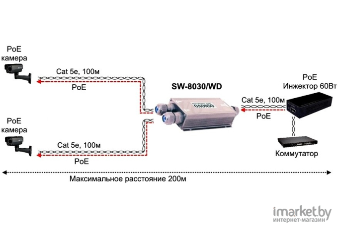 Коммутатор Osnovo SW-8030/WD