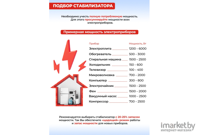 Стабилизатор напряжения Ресанта АСН-3000Н/1-Ц