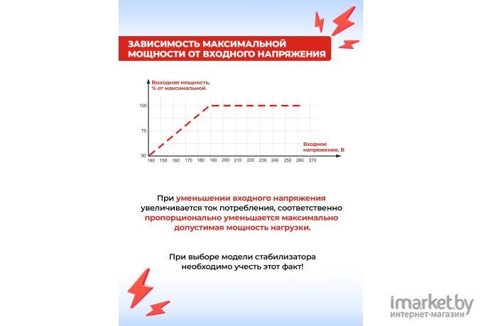 Стабилизатор напряжения Ресанта АСН-3000Н/1-Ц