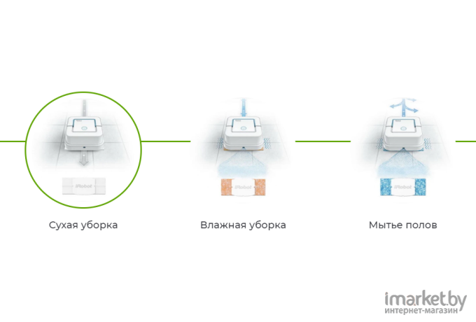 Робот-пылесос iRobot Braava Jet 250