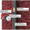 Теплоизоляция для труб Energoflex SUPER 110/9-2м