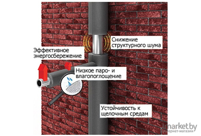 Теплоизоляция для труб Energoflex SUPER 110/9-2м