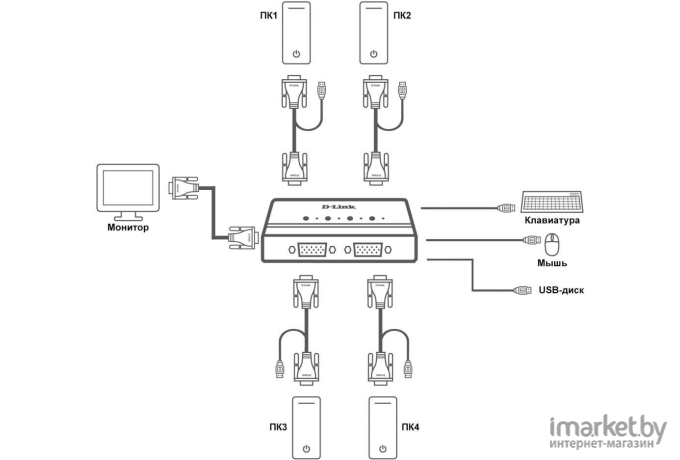 KVM-переключатель D-Link DKVM-4U/C2A