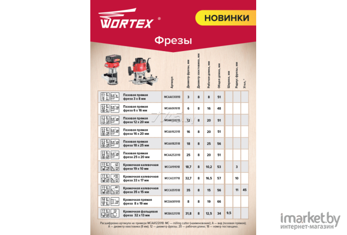 Фреза Wortex кромочная калевочная 33х17 мм [MCCA331718]