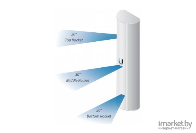 Антенна беспроводной связи Ubiquiti SECTOR AIRPRISM [AP-5AC-90-HD]