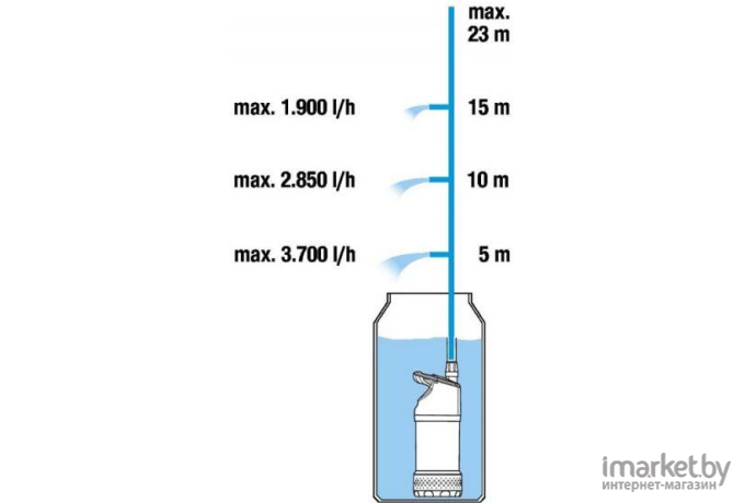 Дренажный насос Gardena 4700/2 inox [01764-20]