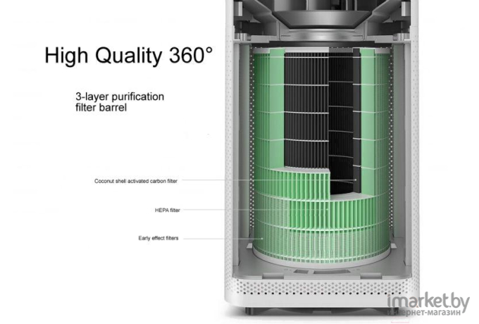 Фильтр для очистителя воздуха Xiaomi Air Purifier Formaldehyde Filter S1 Global (SCG4026GL)