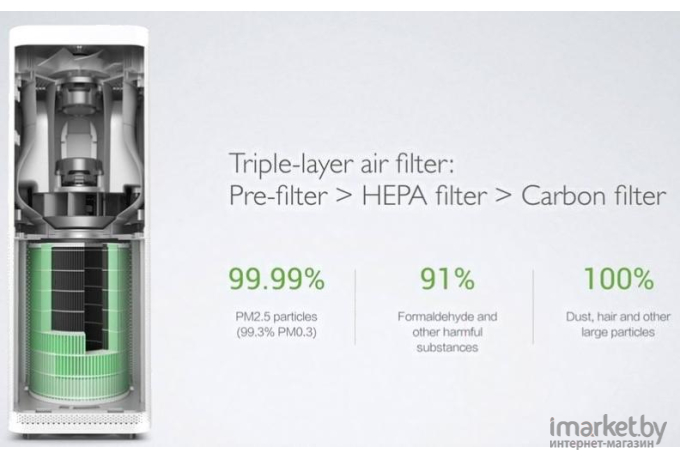 Фильтр для очистителя воздуха Xiaomi Air Purifier Formaldehyde Filter S1 Global (SCG4026GL)