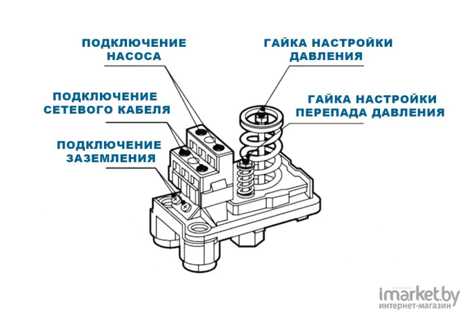 Реле давления для насоса ITALTECNICA PM/5-3W 1