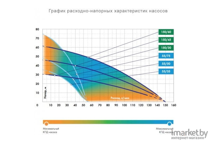 Скважинный насос Джилекс Водомет 55/35 А ДФ [6535]