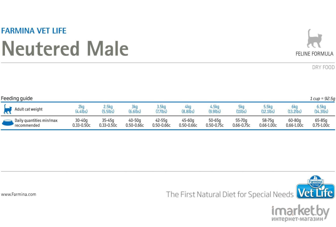 Корм для кошек Farmina Vet Life Neutered Male (2кг)