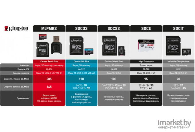 Карта памяти Kingston microSDXC 512Gb  UHS-II Class U3 V30 A2 [SDCG3/512GBSP]