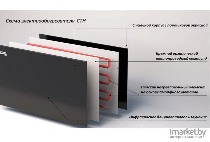 Обогреватель СТН НЭБ-М-НС 0,5 без терморегулятора черный