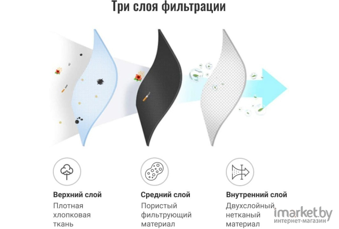 Защитная маска EcoSapiens ES-600 многоразовая (не медицинская) белый