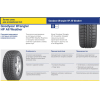 Шины Goodyear Wrangler HP All Weather 275/65R17 115H