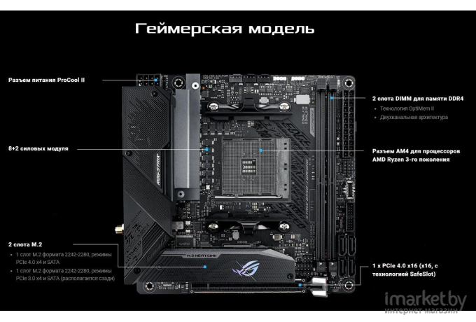 Материнская плата ASUS MB ROG STRIX B550-I GAMING