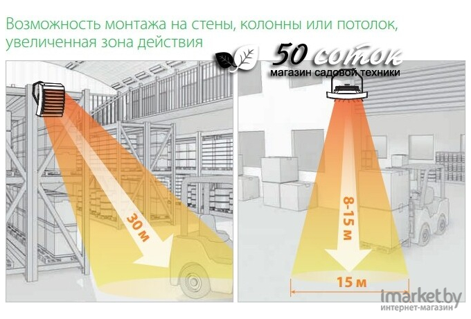 Тепловентилятор Ballu BHP-W2-30-SF