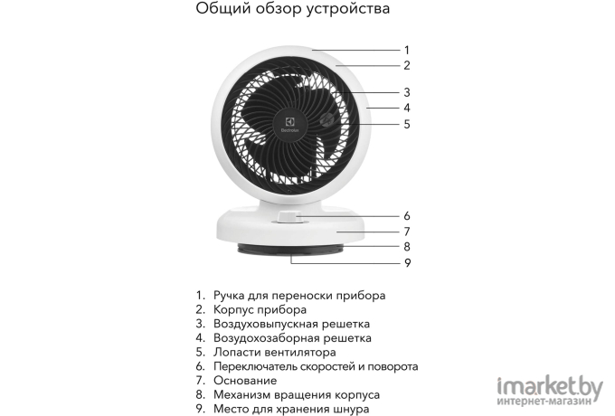 Вентилятор Electrolux ETF-107W