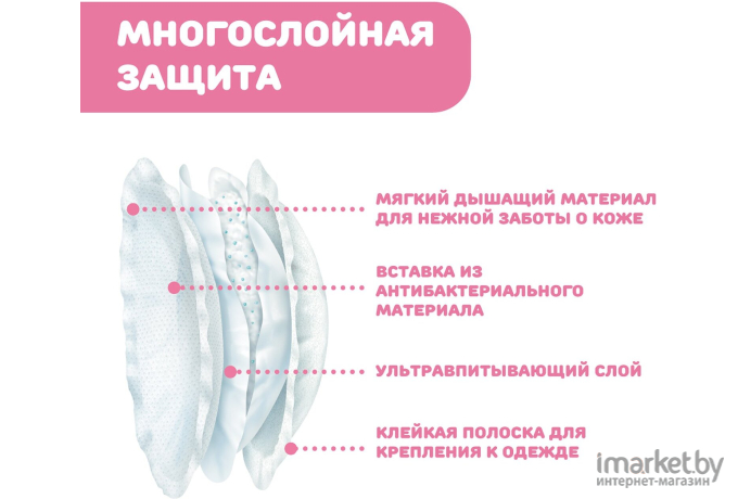 Прокладки для бюстгальтера Chicco антибактериальные (60 шт) 310102048 [00061773000000]