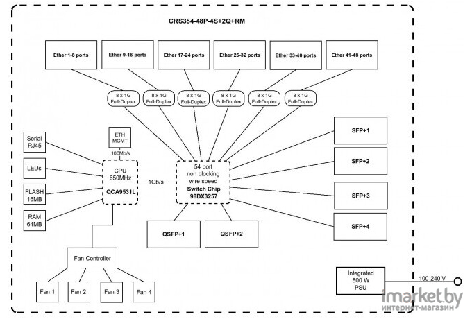 Коммутатор Mikrotik CRS354-48P-4S+2Q+RM