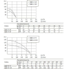 Скважинный насос Unipump ЭЦВ 4-8-110