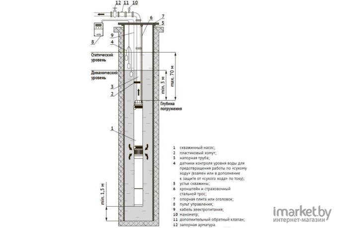 Скважинный насос Unipump ЭЦВ 4-3-60