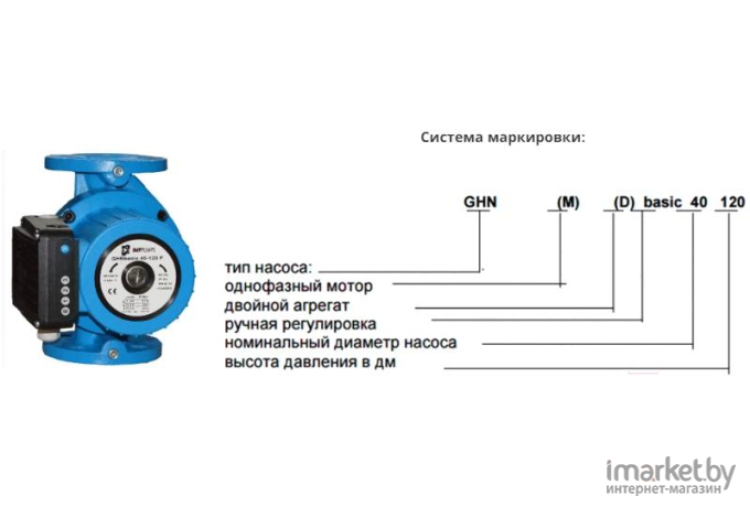 Циркуляционный насос IMP Pumps GHNDbasic II 40-70F