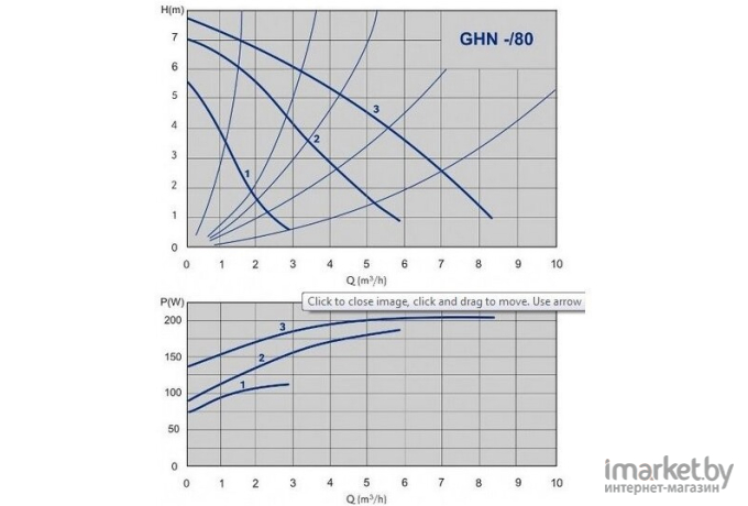 Циркуляционный насос IMP Pumps GHN 32/80-180