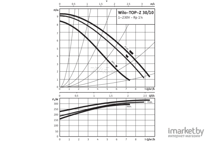 Циркуляционный насос Wilo TOP-Z30/10 DM PN6/10 RG [2175512]