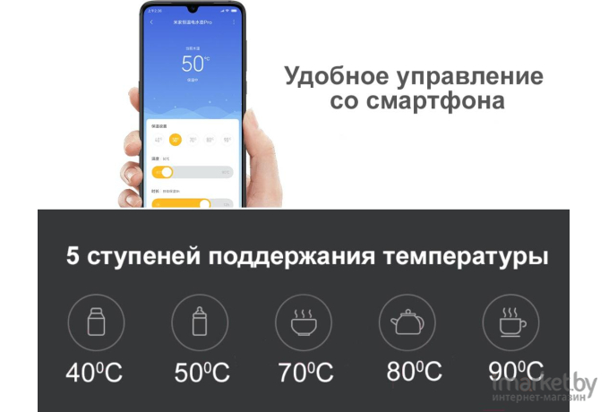 Электрочайник Xiaomi Mi Smart Kettle Pro MJHWSH02YM белый [BHR4198GL]