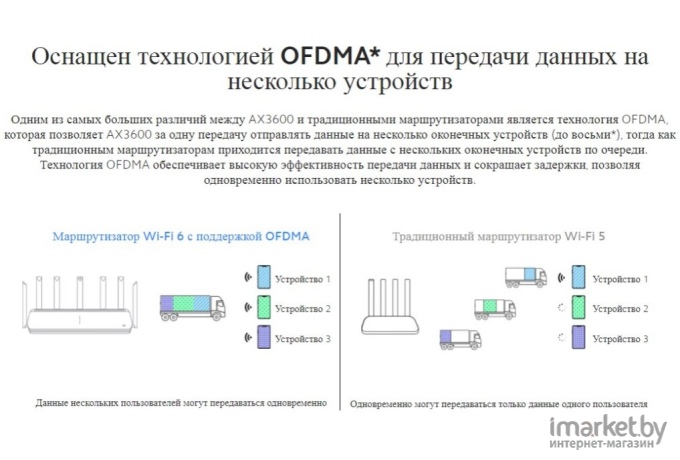 Беспроводной маршрутизатор Xiaomi Mi AIoT Router AX3600 [DVB4251GL]