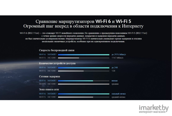 Беспроводной маршрутизатор Xiaomi Mi AIoT Router AX3600 [DVB4251GL]