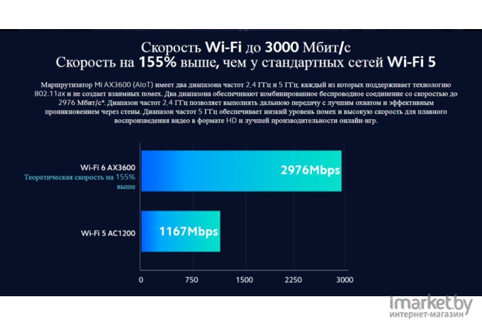 Беспроводной маршрутизатор Xiaomi Mi AIoT Router AX3600 [DVB4251GL]