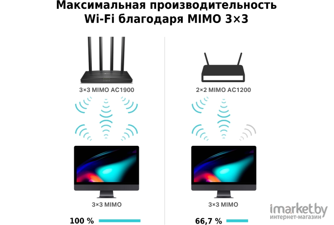 Беспроводной маршрутизатор TP-Link Archer C80 AC1900 MU-MIMO