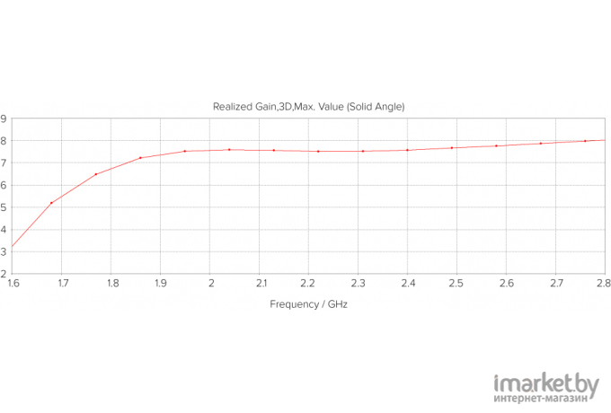 Беспроводной маршрутизатор Mikrotik RBLDFR&R11E-LTE6