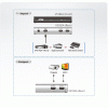 USB-хаб Aten VS182A-A7-G