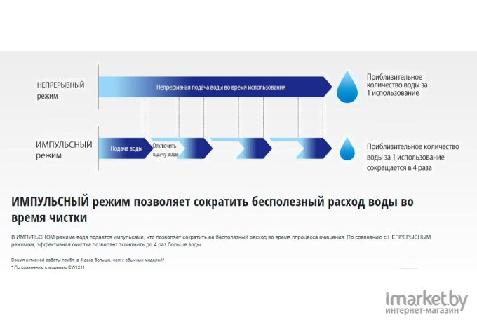 Портативный ирригатор полости рта (с зарядным устройством) Panasonic EW-1411-H321 серый