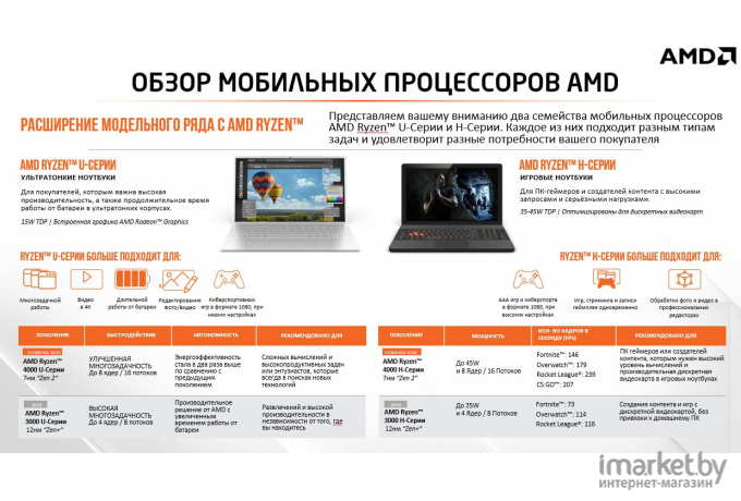 Ноутбук Acer Extensa EX215-22-R842 [NX.EG9ER.00C]