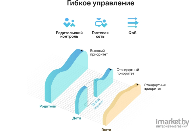 Беспроводной маршрутизатор TP-Link Archer C24