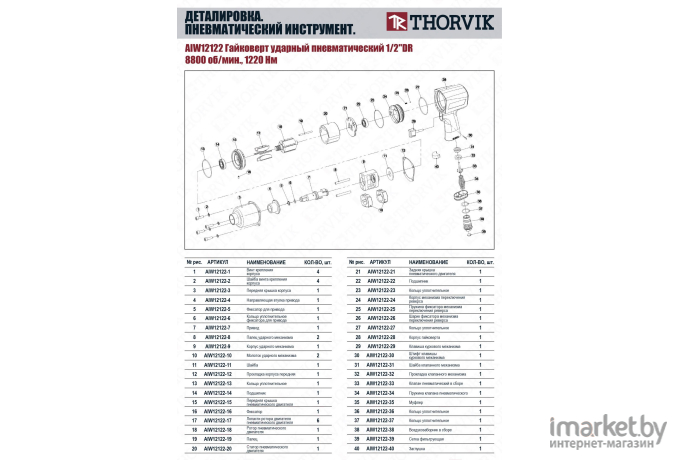 Пневматический гайковерт Thorvik AIW12122