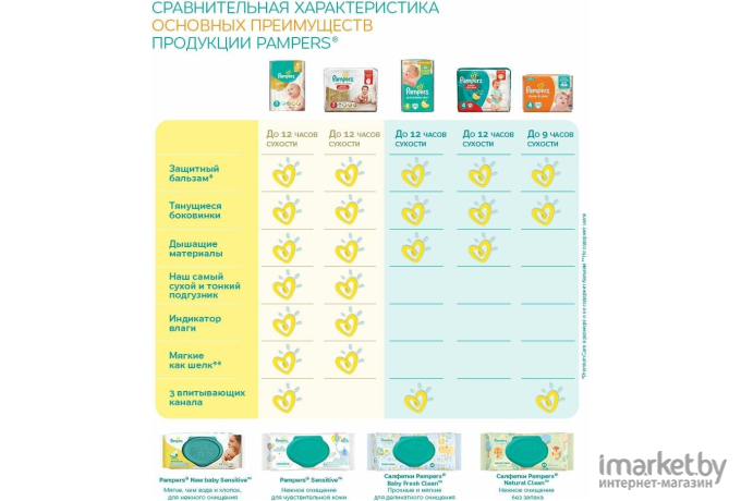 Детские подгузники Pampers Premium Care 1 Newborn (102шт)