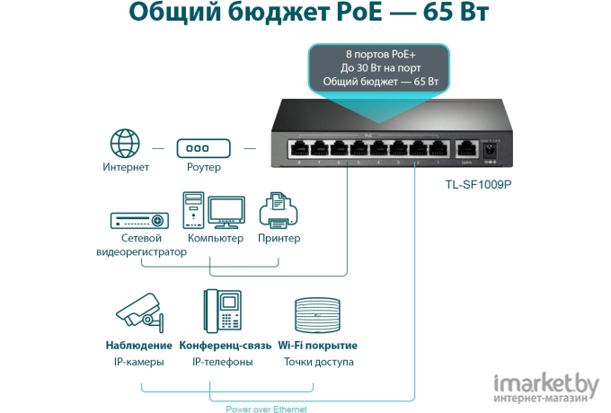 Коммутатор TP-Link TL-SF1009P