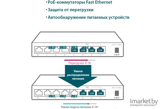 Коммутатор TP-Link TL-SF1008LP