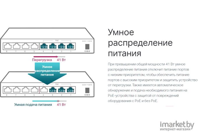 Коммутатор TP-Link TL-SF1008LP