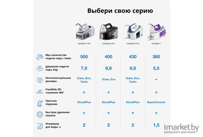 Гладильная система Braun IS 7143 WH