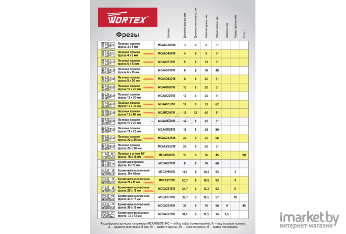 Фреза Wortex пазовая прямая 12х40 мм [MCAB124018]