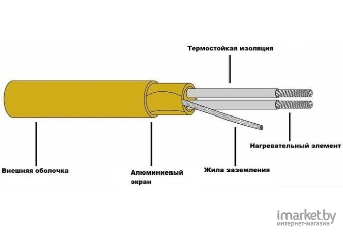 Нагревательный мат HeatnWarm EcoNG150-010