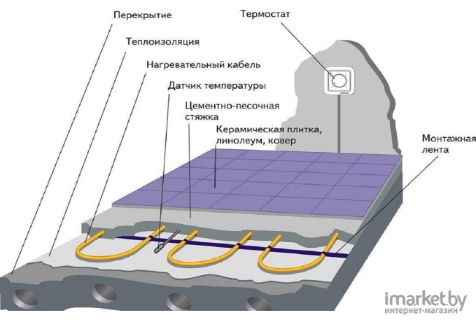 Нагревательный мат HeatnWarm EcoNG150-090