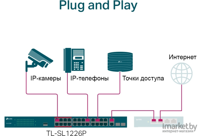 Коммутатор TP-Link TL-SL1226P
